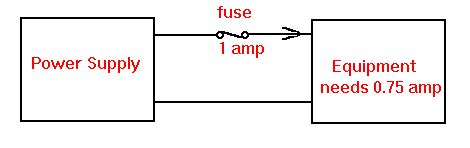 Fuse Tutorial .